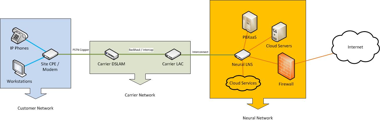 Carrier_Network_and_DSLAM_Overview.jpg